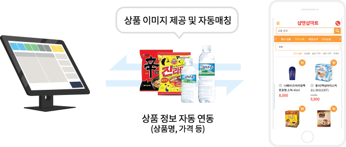 포스와 홈페이지 상품 연동 사진